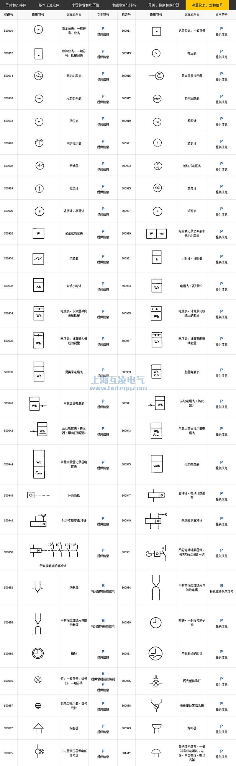 測量儀表、燈和信號符號